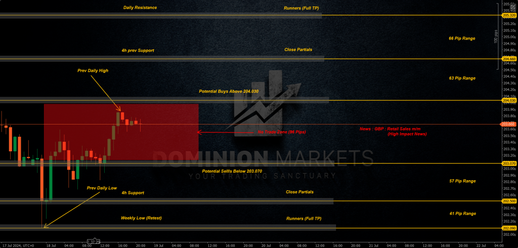 GBPJPY Technical Analysis 19th July 2024 1h chart