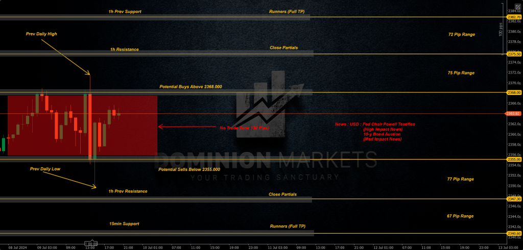XAUUSD Technical Analysis 10th July 2024 1h chart
