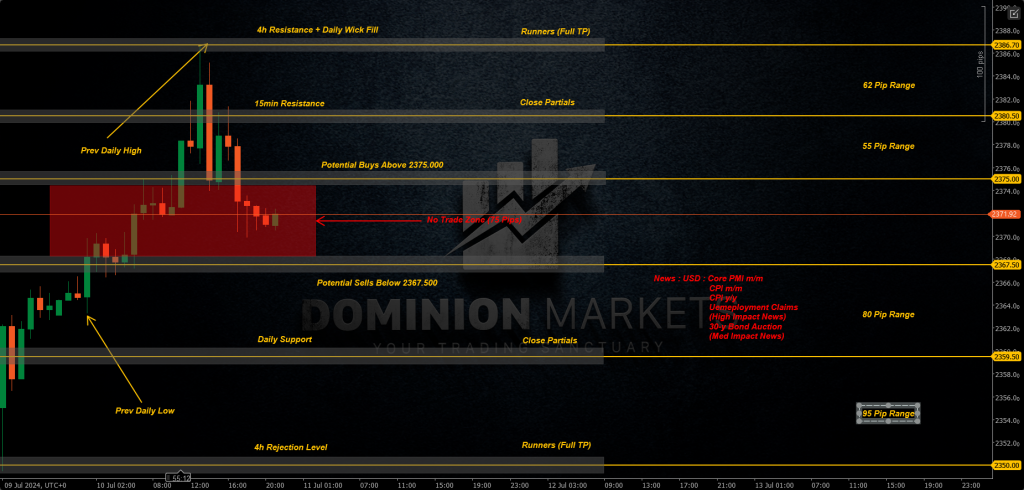 XAUUSD Technical Analysis 11th July 2024 1h chart