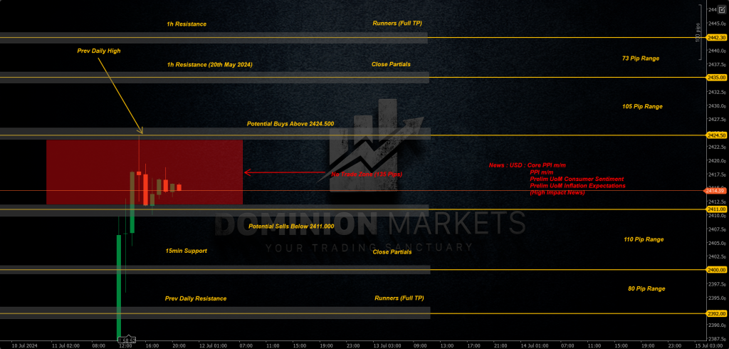 XAUUSD Technical Analysis 12th July 2024 1h chart