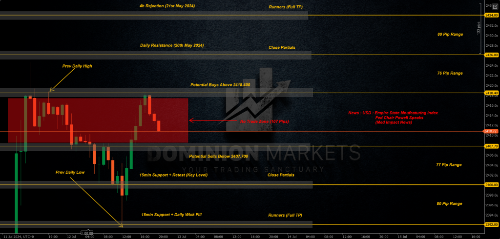 XAUUSD Technical Analysis 15th July 2024 1h chart