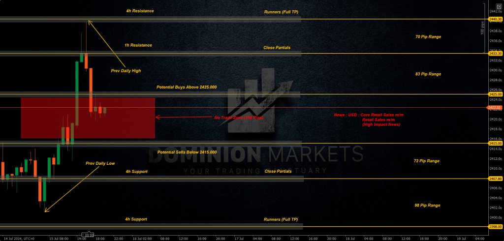 XAUUSD Technical Analysis 16th July 2024 1h chart