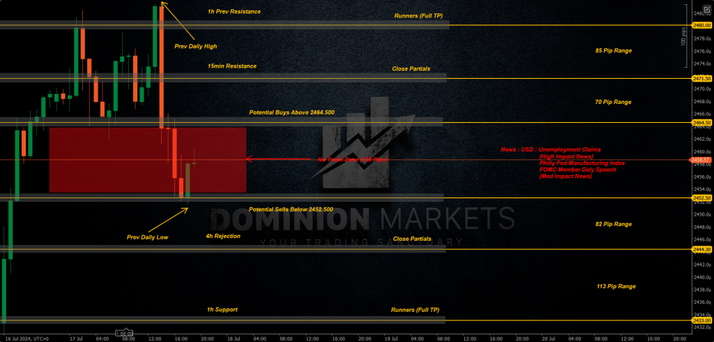 XAUUSD Technical Analysis 18th July 2024 1h chart
