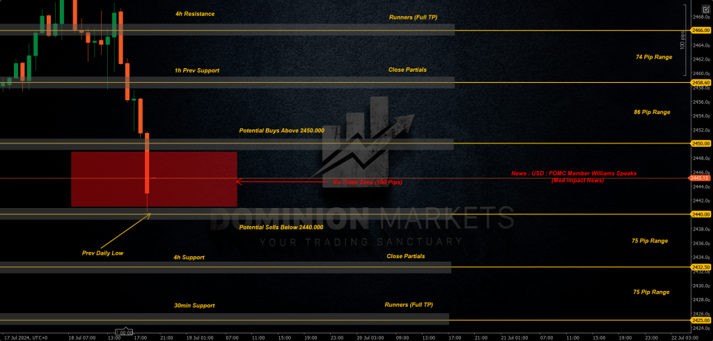 XAUUSD Technical Analysis 19th July 2024 1h chart
