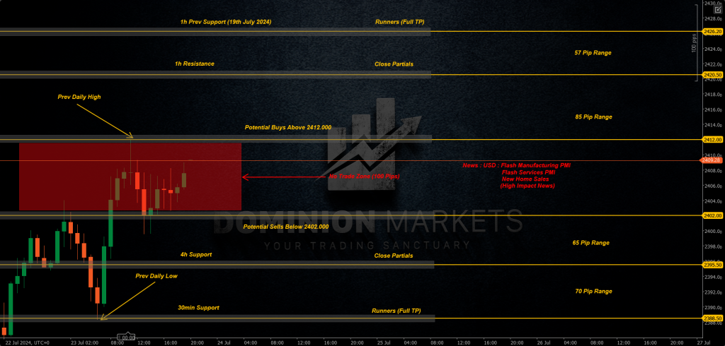 XAUUSD Technical Analysis 24th July 2024 1h chart