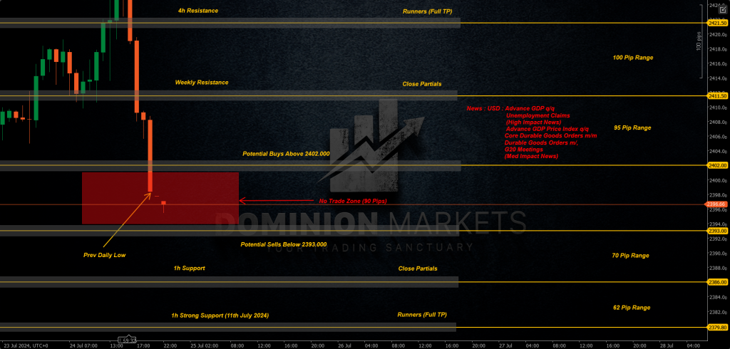 XAUUSD Technical Analysis 25th July 2024 1h chart