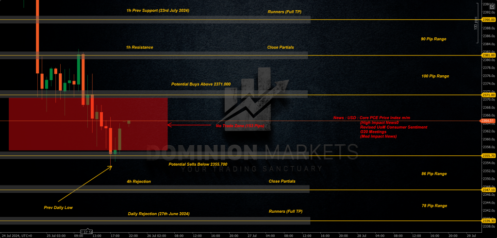 XAUUSD Technical Analysis 26th July 2024 1h chart