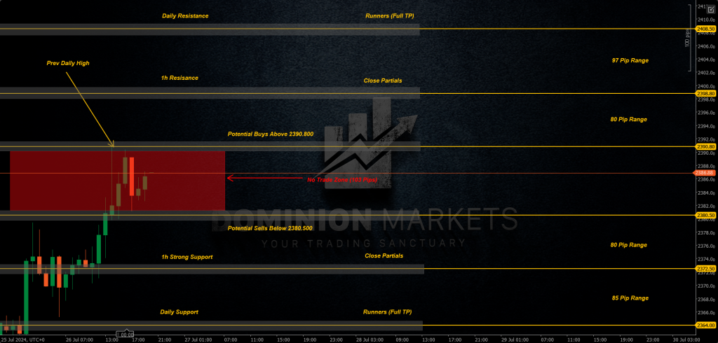 XAUUSD Technical Analysis 29th July 2024 1h chart