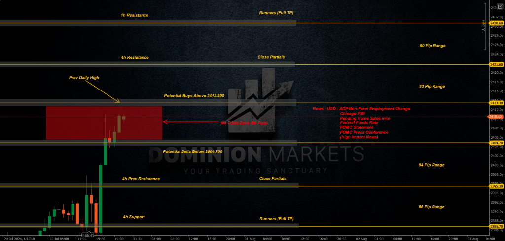 XAUUSD Technical Analysis 31st July 2024 1h chart