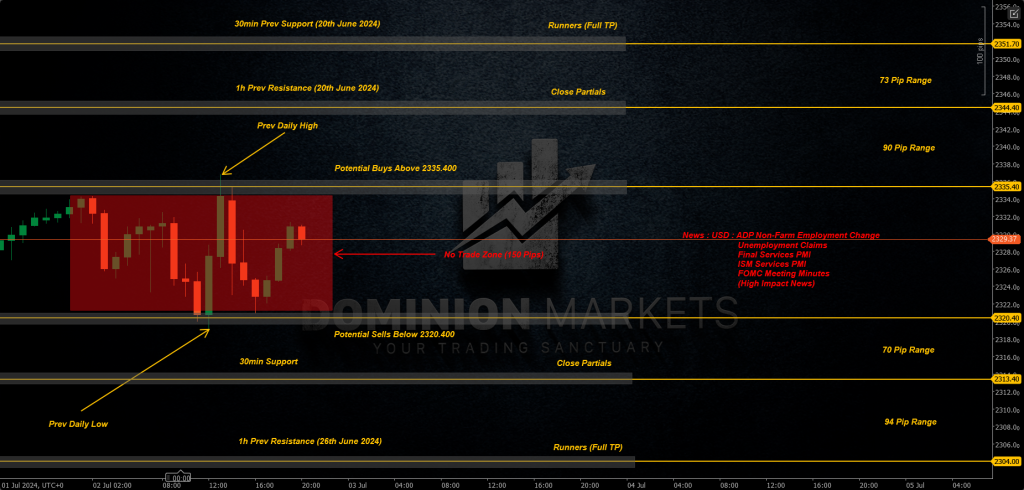 XAUUSD Technical Analysis 3rd July 2024 1h chart