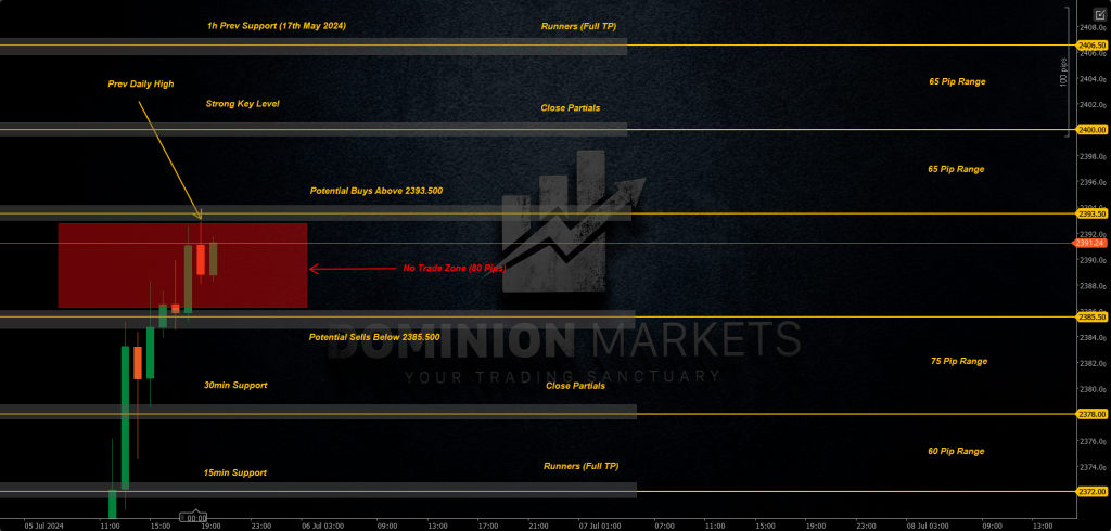 XAUUSD Technical Analysis 8th July 2024 1h chart
