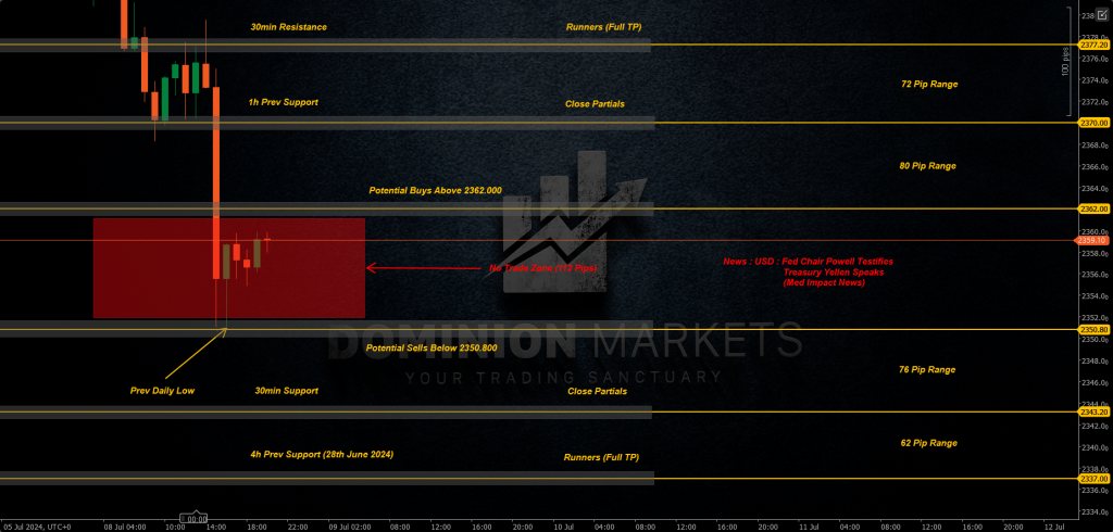 XAUUSD Technical Analysis 9th July 2024 1h chart