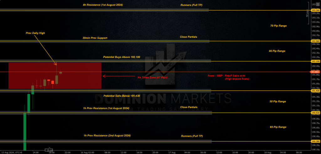 GBPJPY Technical Analysis 16th August 2024 1h chart 1