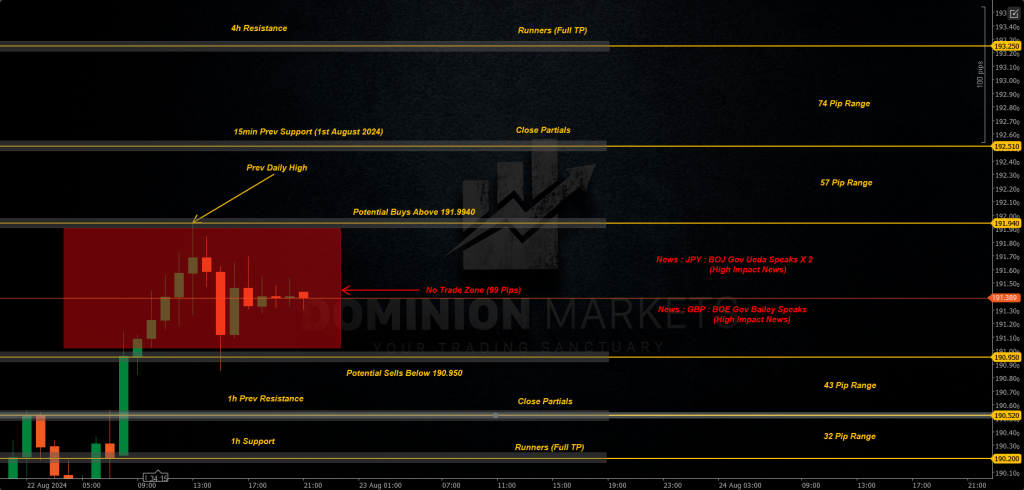 GBPJPY Technical Analysis 23rd August 2024 1h chart