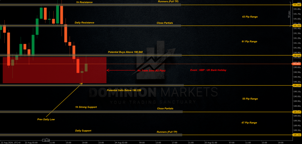 GBPJPY Technical Analysis 26th August 2024 1h chart