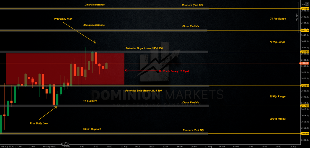 XAUUSD Technical Analysis 12th August 2024 1h chart
