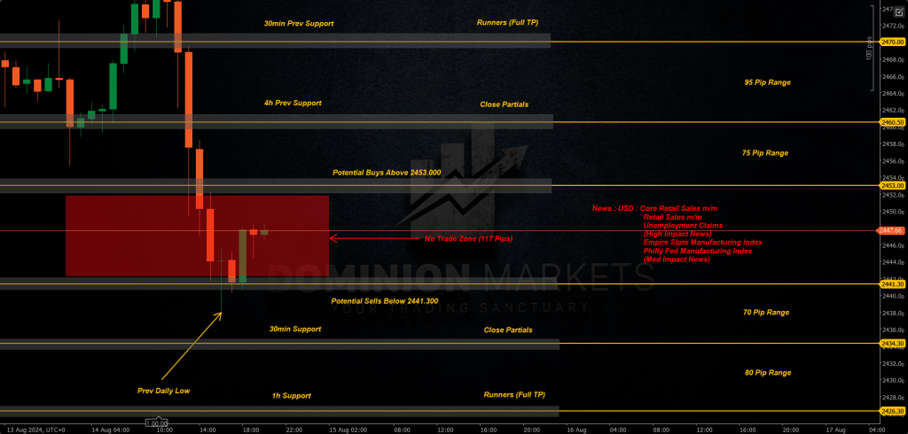 XAUUSD Technical Analysis 15th August 2024 1h chart