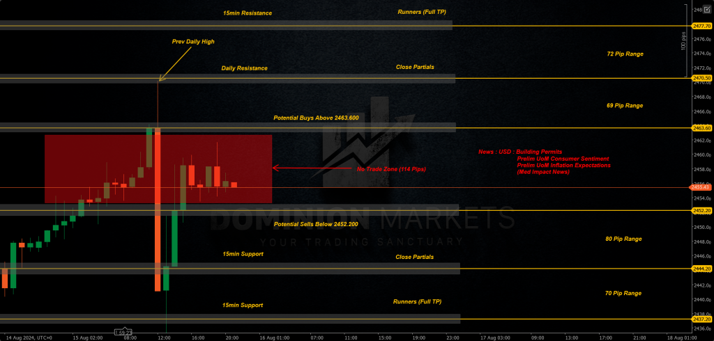 XAUUSD Technical Analysis 16th August 2024 1h chart