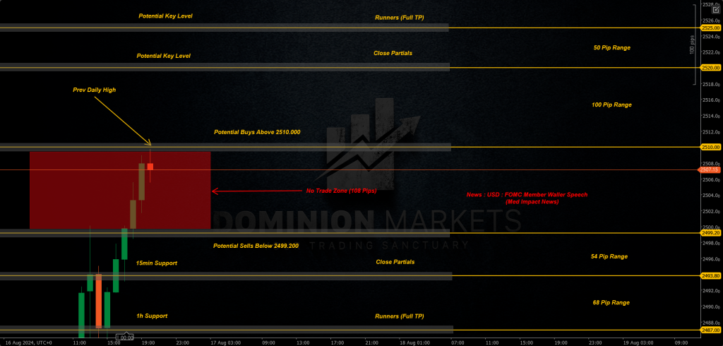 XAUUSD Technical Analysis 19th August 2024 1h chart
