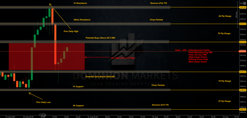 XAUUSD Technical Analysis 21st August 2024 1h chart