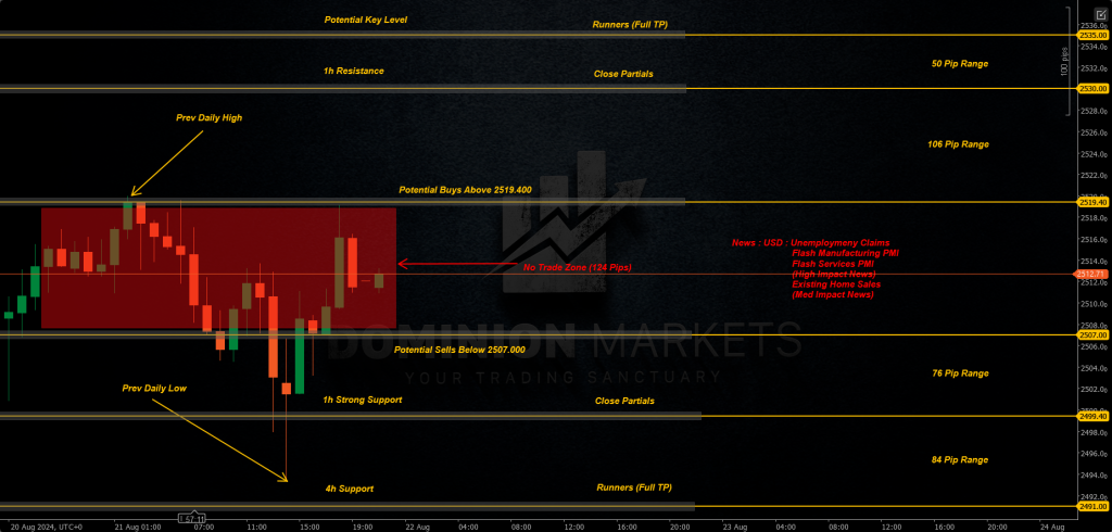 XAUUSD Technical Analysis 22nd August 2024 1h chart