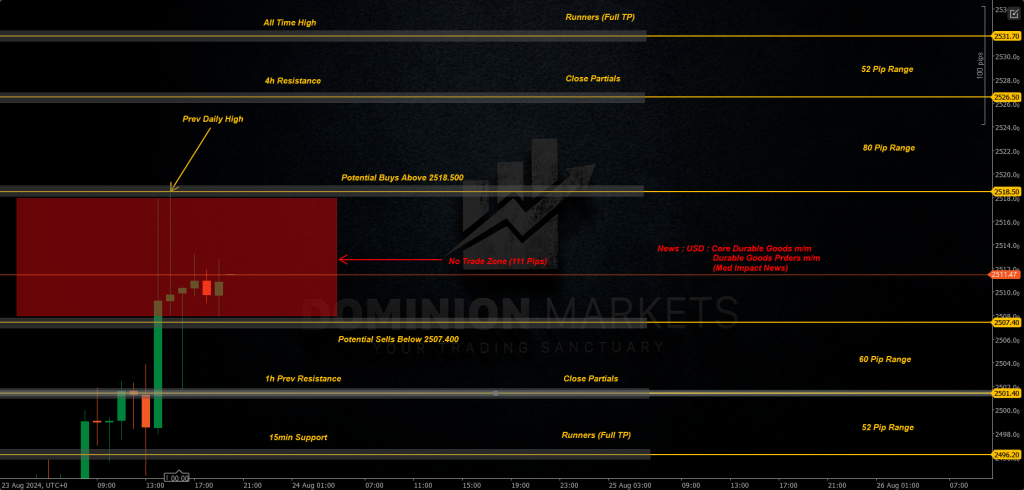 XAUUSD Technical Analysis 26th August 2024 1h chart