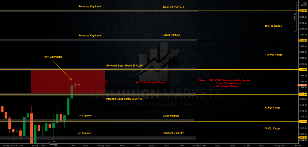 XAUUSD Technical Analysis 28th August 2024 1h chart