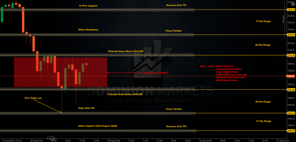 XAUUSD Technical Analysis 29th August 2024 1h chart