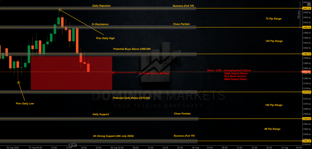 XAUUSD Technical Analysis 8th August 2024 1h chart