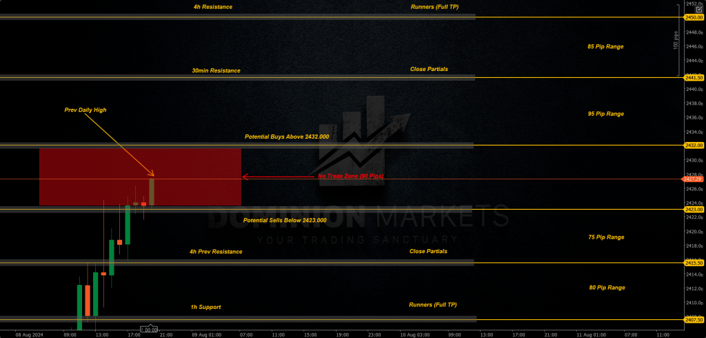 XAUUSD Technical Analysis 9th August 2024 1h chart 1