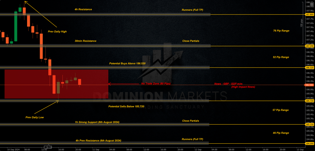 GBPJPY Technical Analysis 11th September 2024 1h chart