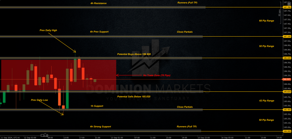 GBPJPY Technical Analysis 13th September 2024 1h chart