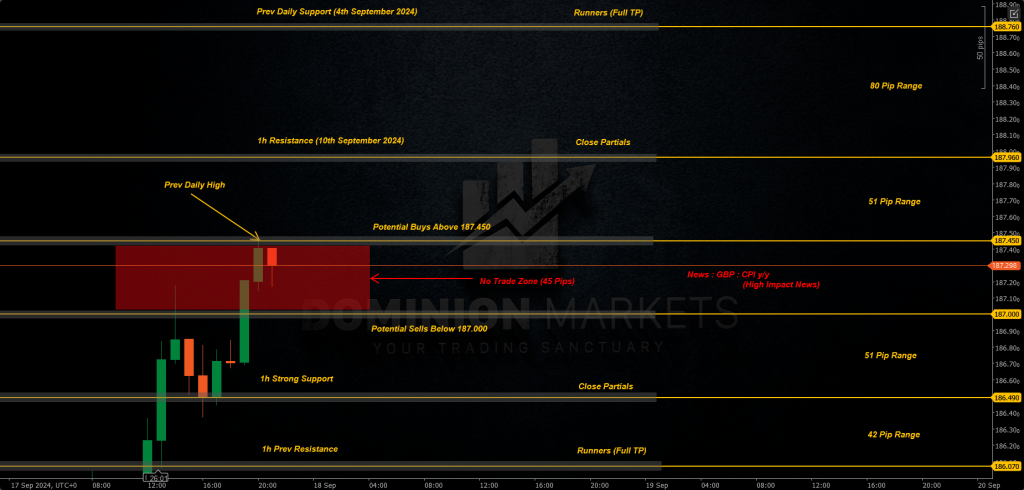 GBPJPY Technical Analysis 18th September 2024 1h chart