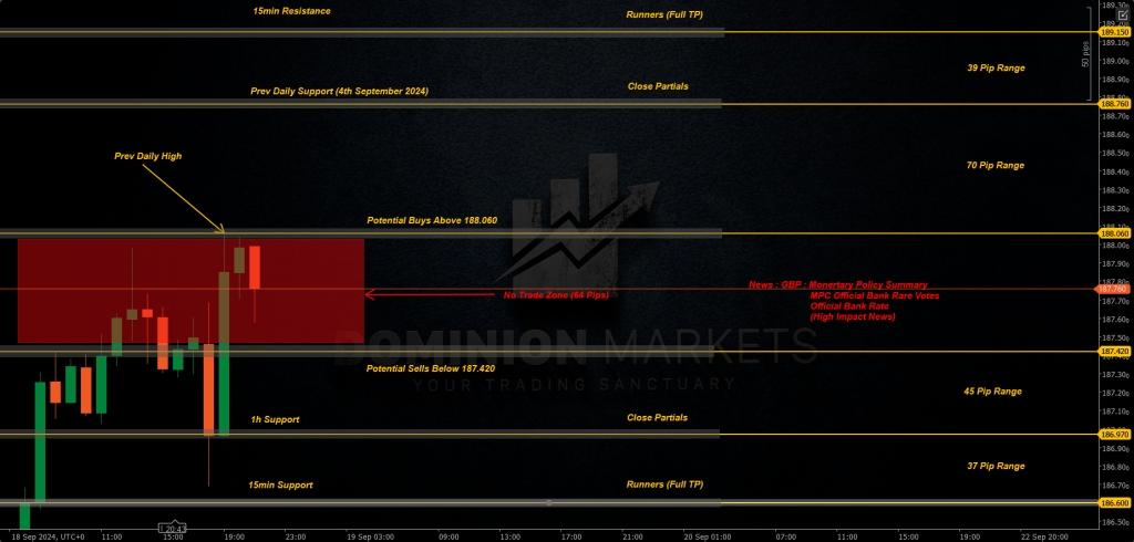 GBPJPY Technical Analysis 19th September 2024 1h chart