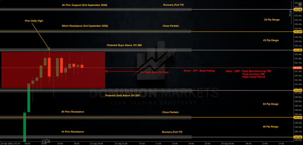 GBPJPY Technical Analysis 23rd September 2024 1h chart