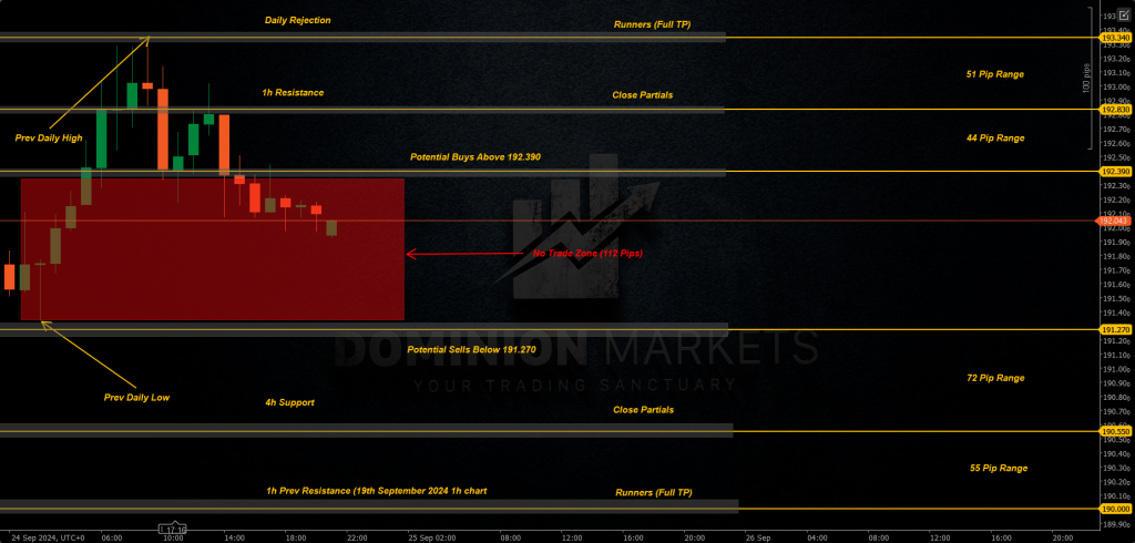 GBPJPY Technical Analysis 25th September 2024 1h chart