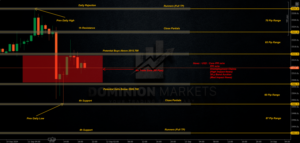 XAUUSD Technical Analysis 12th September 2024 1h chart