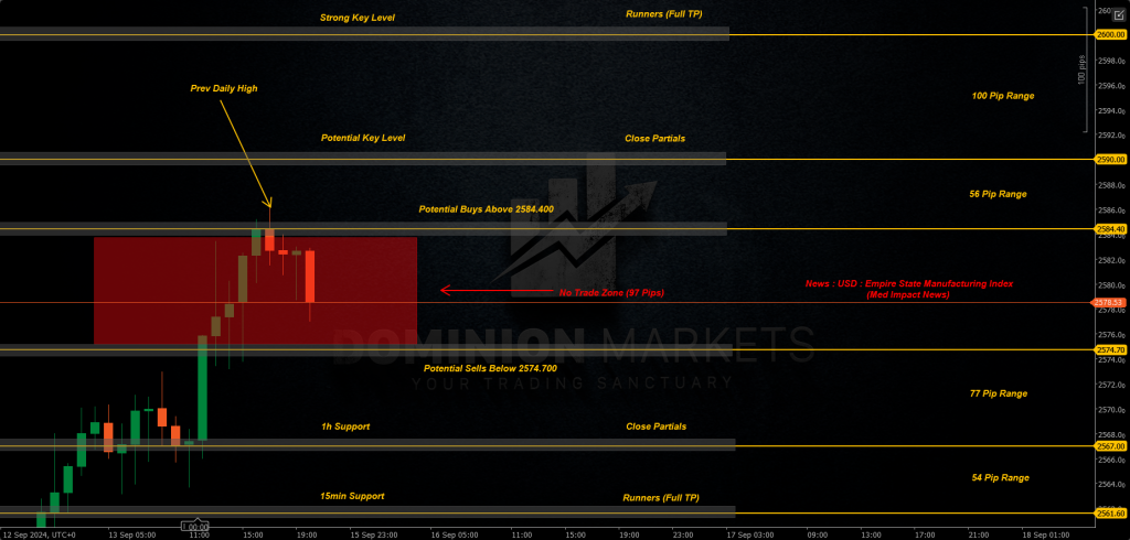 XAUUSD Technical Analysis 16th September 2024 1h chart
