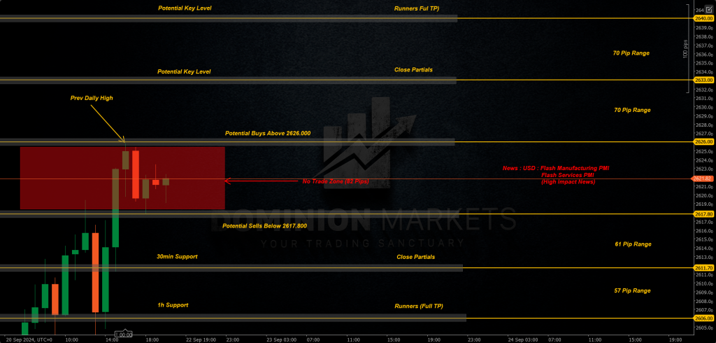 XAUUSD Technical Analysis 23rd September 2024 1h chart
