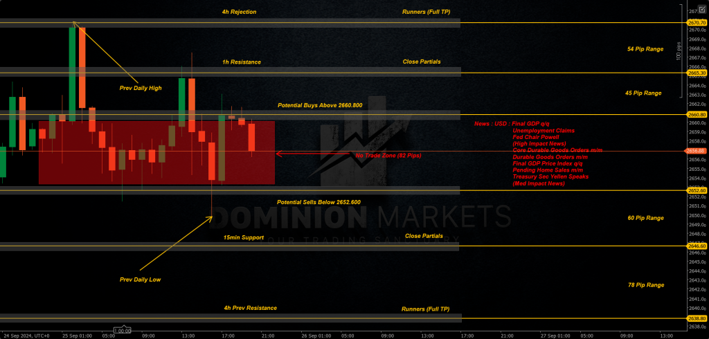 XAUUSD Technical Analysis 26th September 2024 1h chart