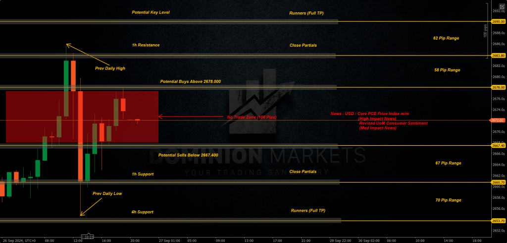 XAUUSD Technical Analysis 27th September 2024 1h chart
