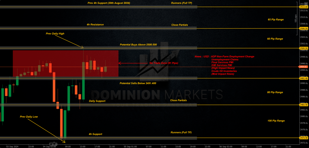 XAUUSD Technical Analysis 5th September 2024 1h chart