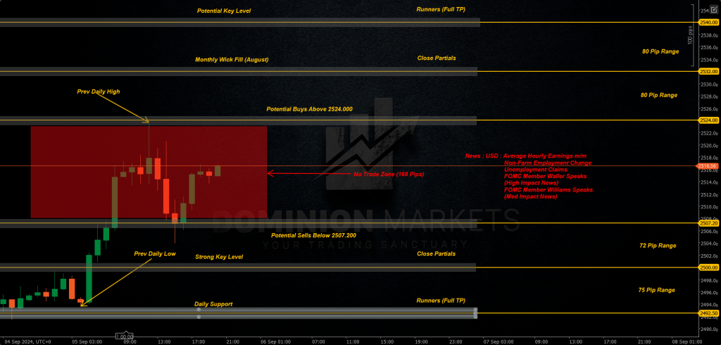 XAUUSD Technical Analysis 6th September 2024 1h chart