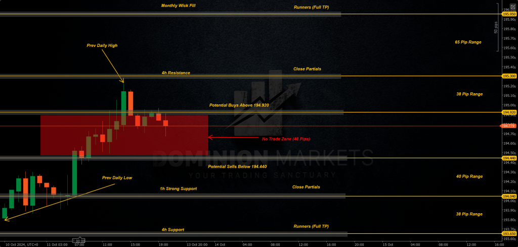 GBPJPY Technical Analysis 14th October 2024 1h chart