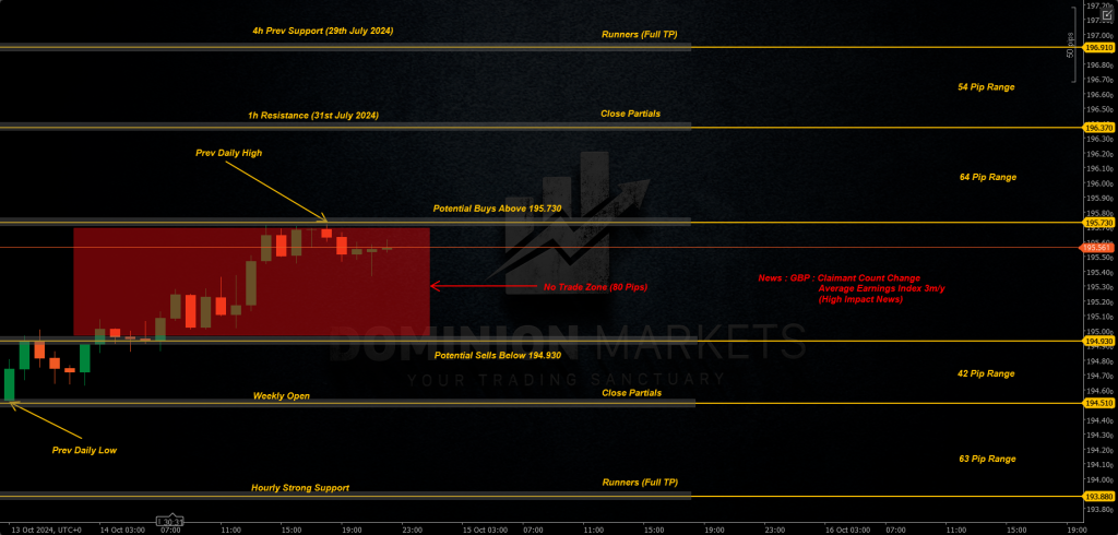 GBPJPY Technical Analysis 15th October 2024 1h chart 1