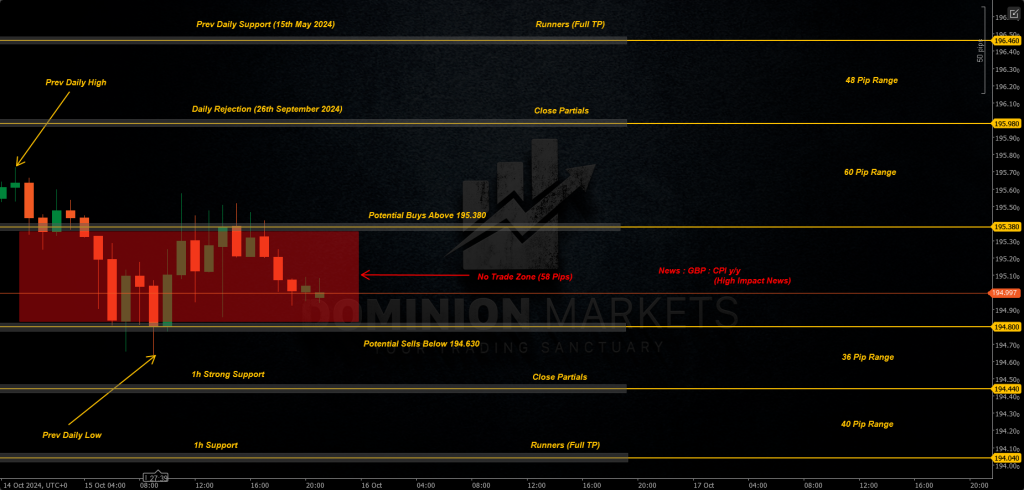 GBPJPY Technical Analysis 16th October 2024 1h chart