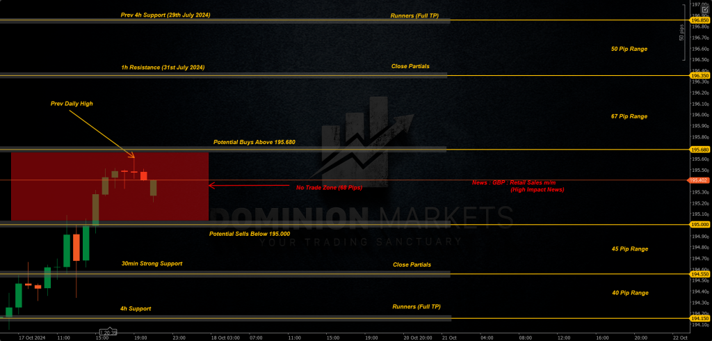 GBPJPY Technical Analysis 18th October 2024 1h chart