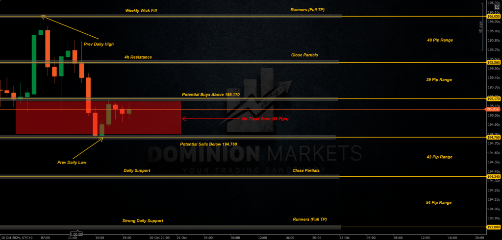 GBPJPY Technical Analysis 21st October 2024 1h chart
