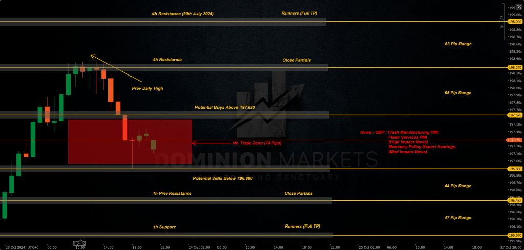 GBPJPY Technical Analysis 24th October 2024 1h chart