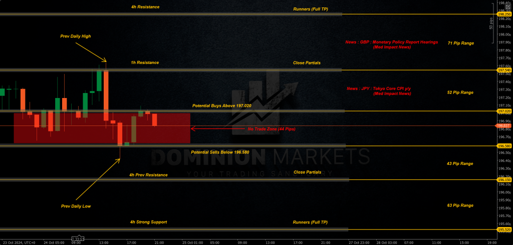 GBPJPY Technical Analysis 25th October 2024 1h chart